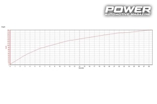 Suzuki Swift 1.3 135Whp 